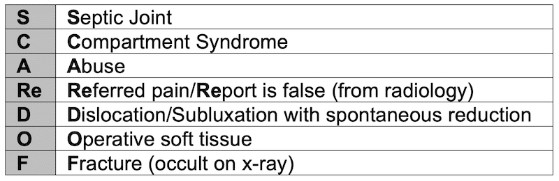 SCARED OF mnemonic