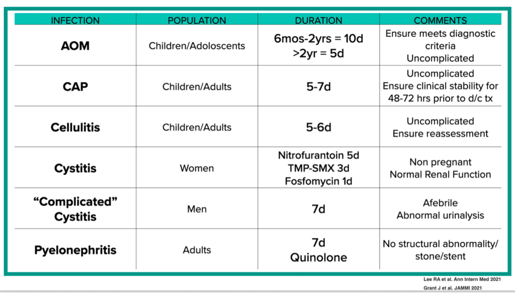 HFNC Dissection Drugs Adjust Unlikely for PE Antibiotic Course