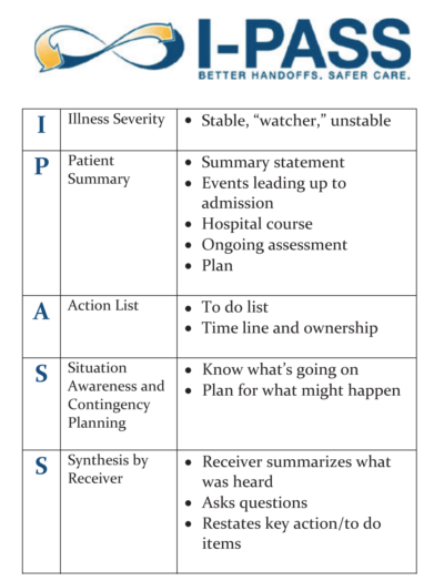 IPASS handover mnemonic