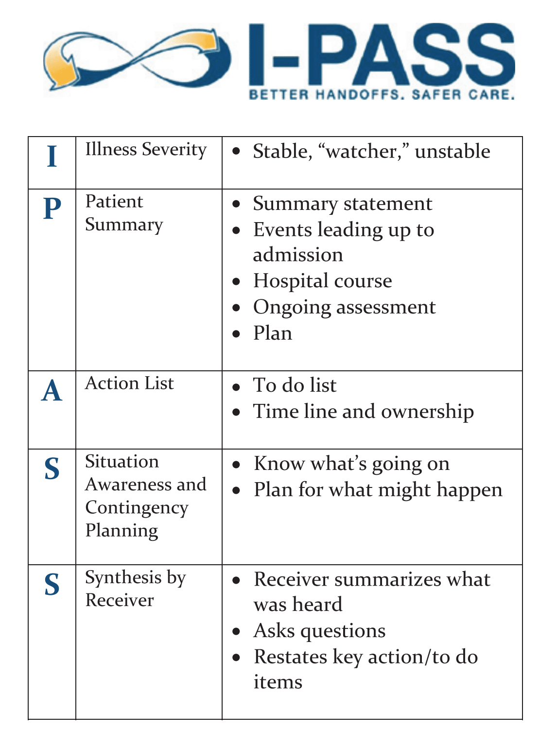 HFNC, Dissection Drugs, AdjustUnlikely for PE, Antibiotic Course