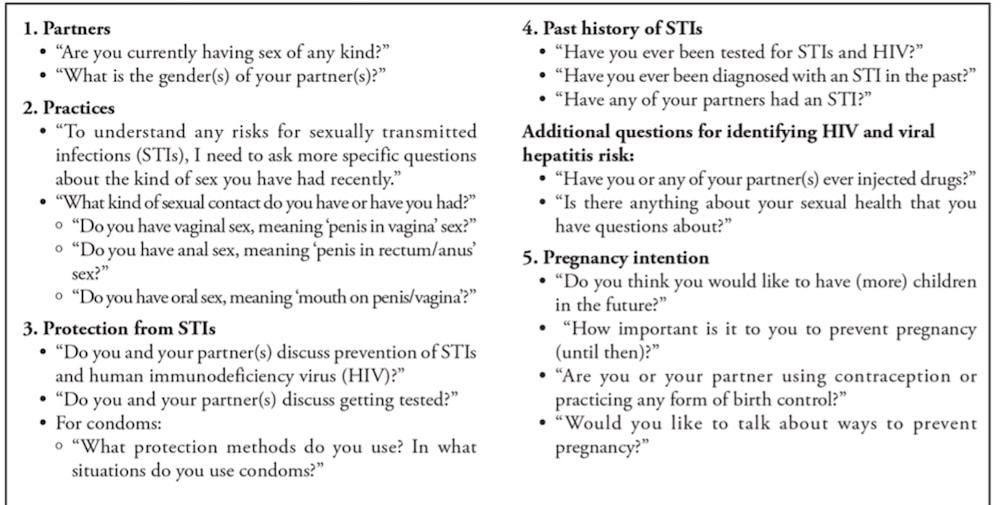 STIs Cervicitis Vulvovaginitis and Urethritis Emergency