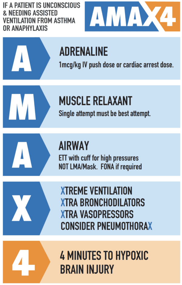 AMAX4 algorithm anaphylaxis bronchospasm