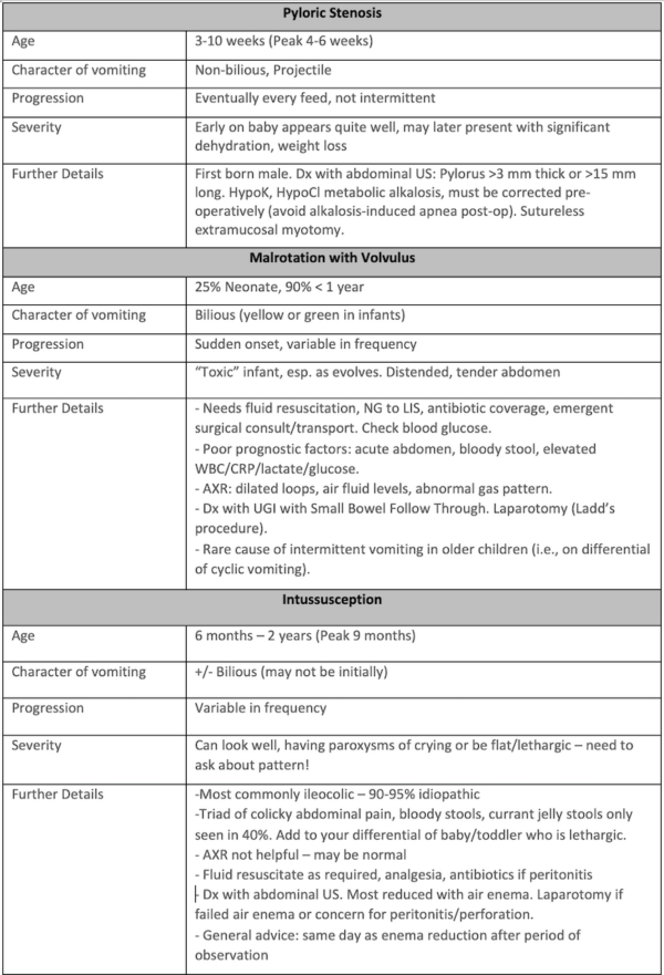 Infant Vomiting, Orbital Cellulitis, TXA in Trauma, Delirium ...
