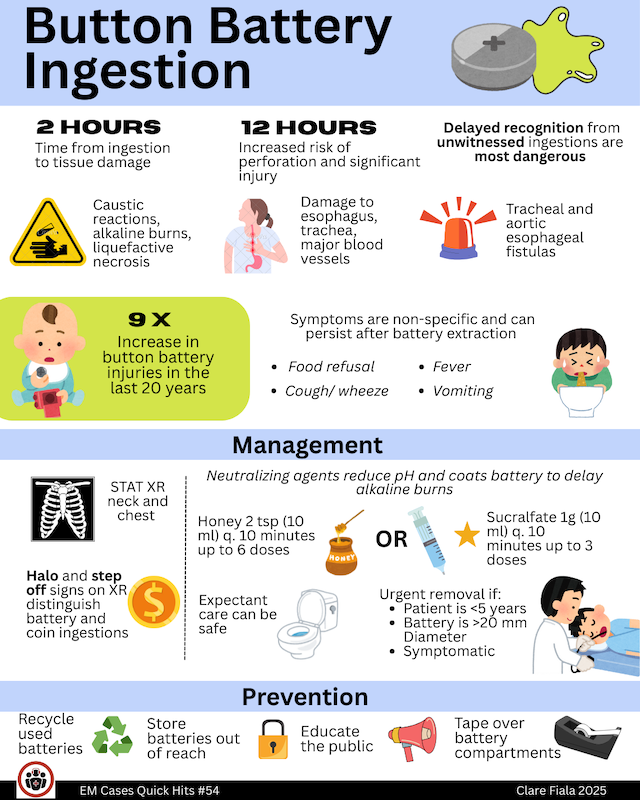 Button Battery Ingestion recognition and management