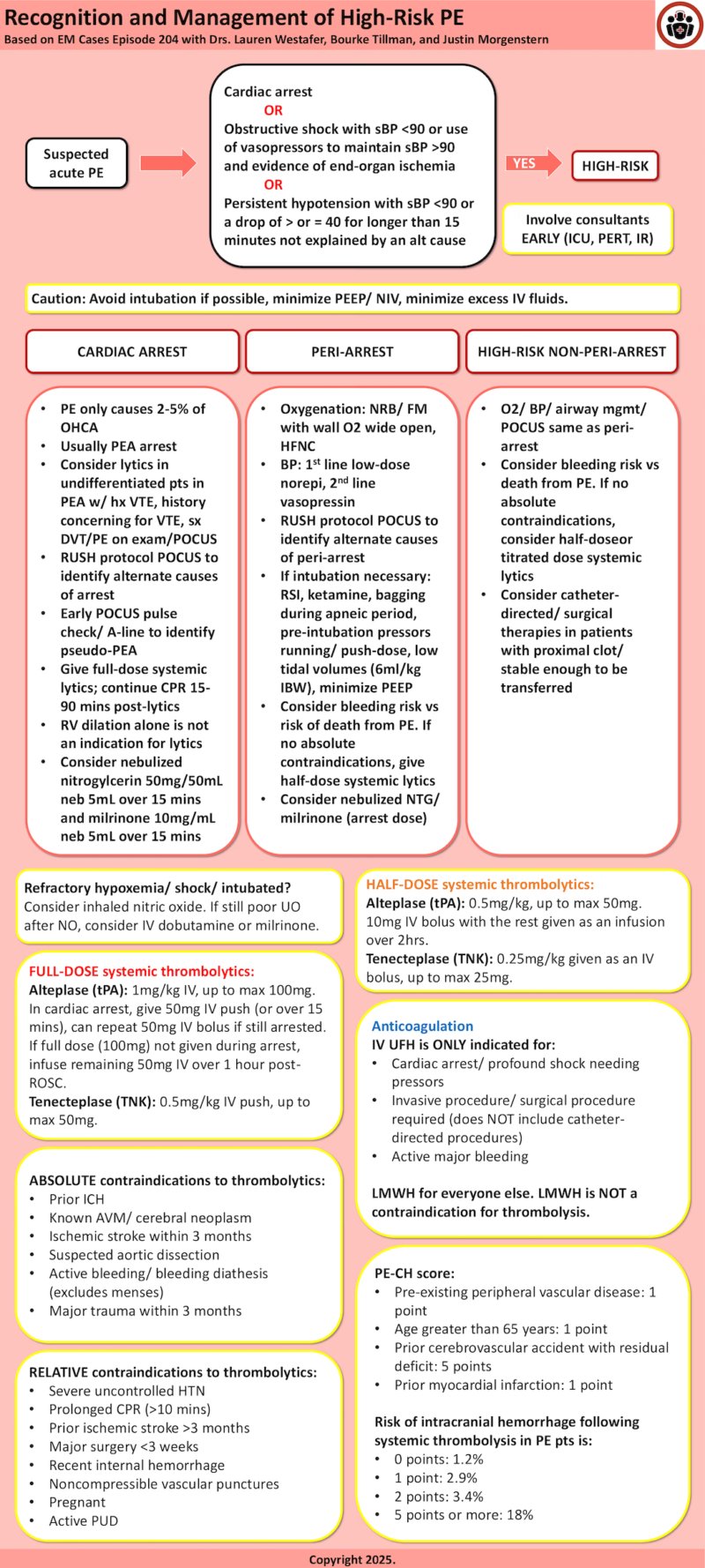 High Risk Pulmonary Embolism Management Algorithm