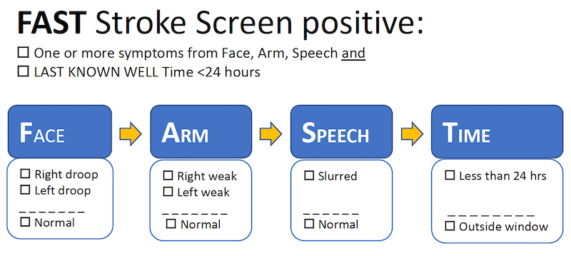 ACT-FAST screen ischemic stroke