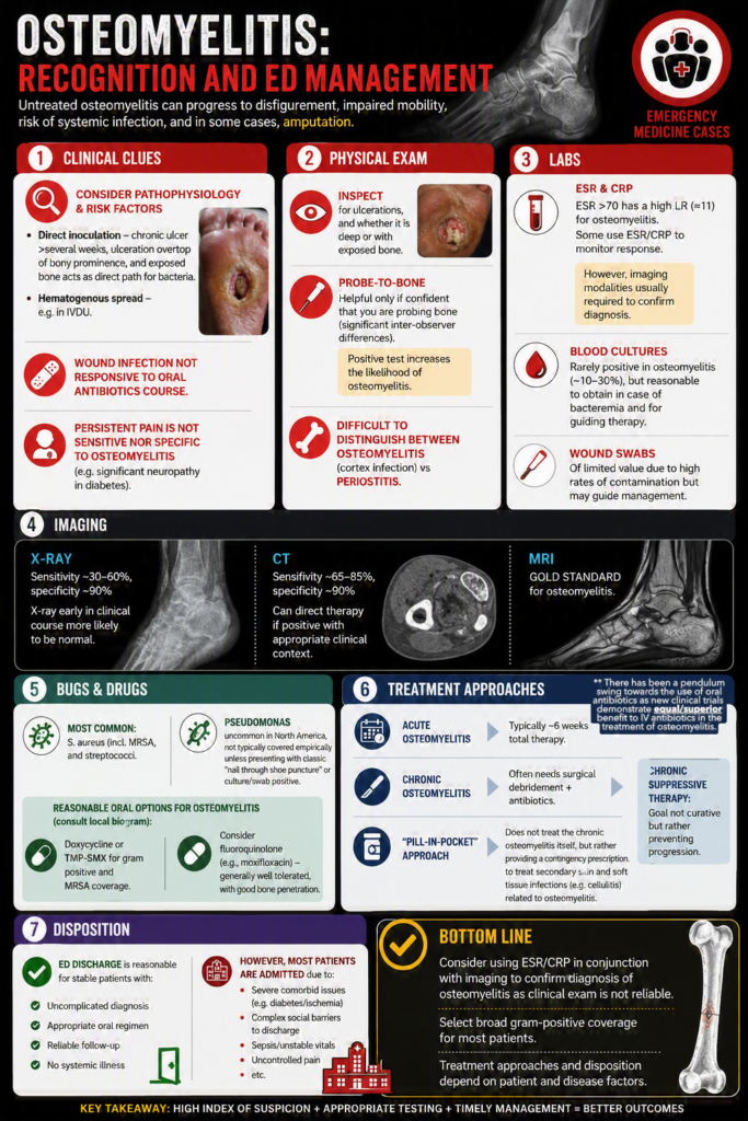 EM Cases Osteomyelitis Infographic