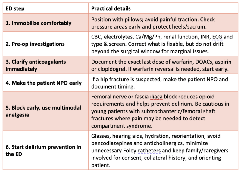 Strategies to prevent delirium and delays to OR in hip fracture patients on EM Cases