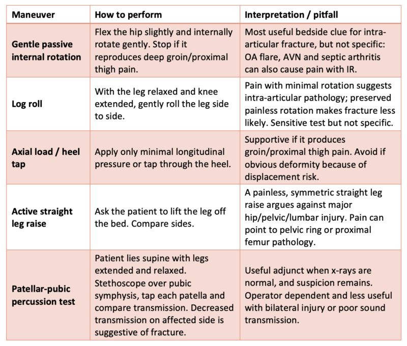 Physical examination maneuvers for hip injuries in the ED on EM Cases