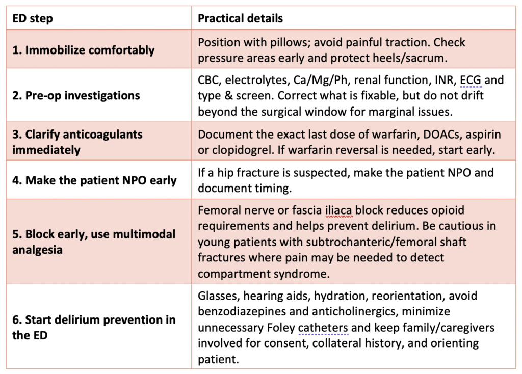 preventing delays to OR and delirium in the ED for patients with hip fractures EM Cases