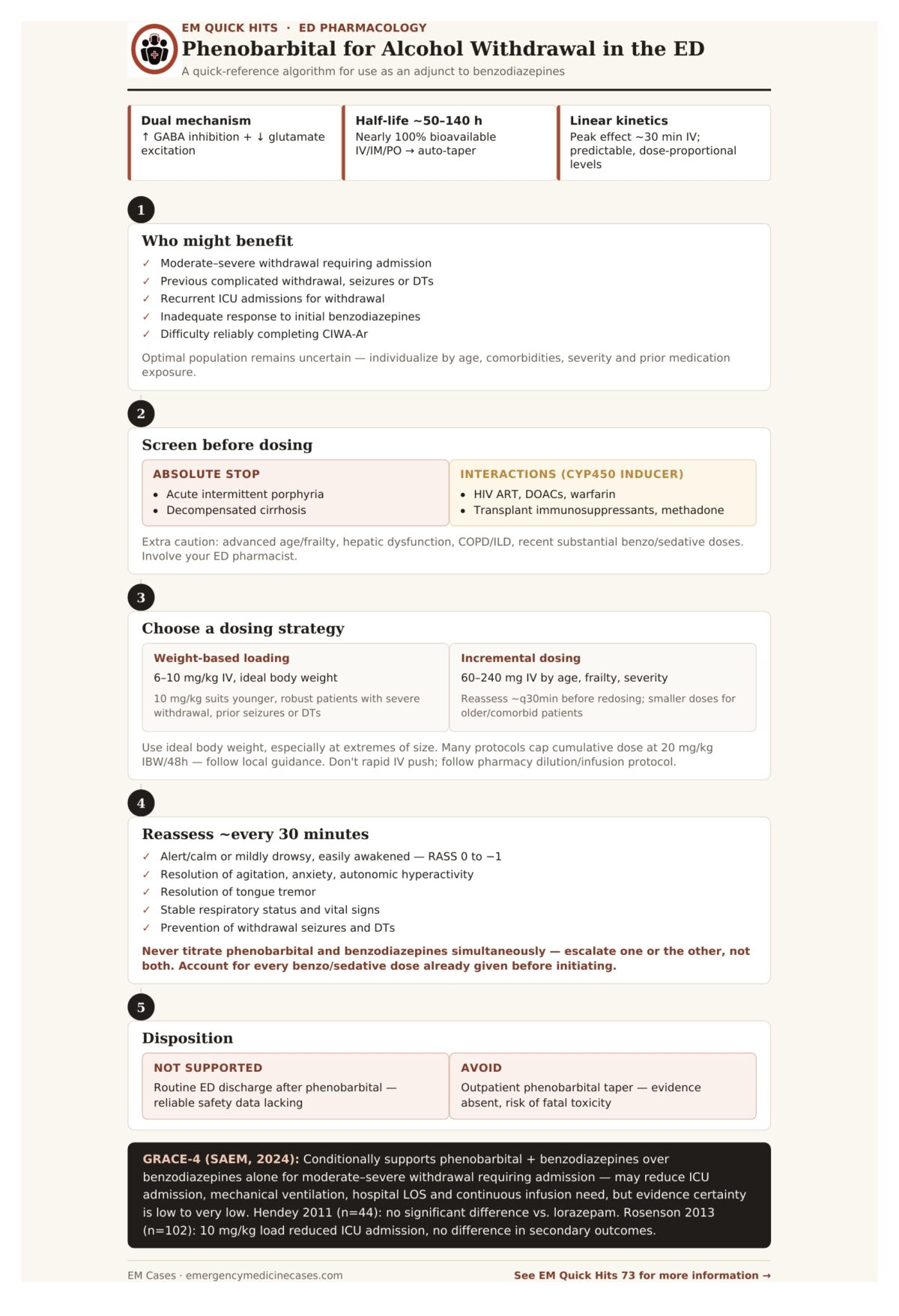 EM Cases algorithm phenobarbital in alcohol withdrawal