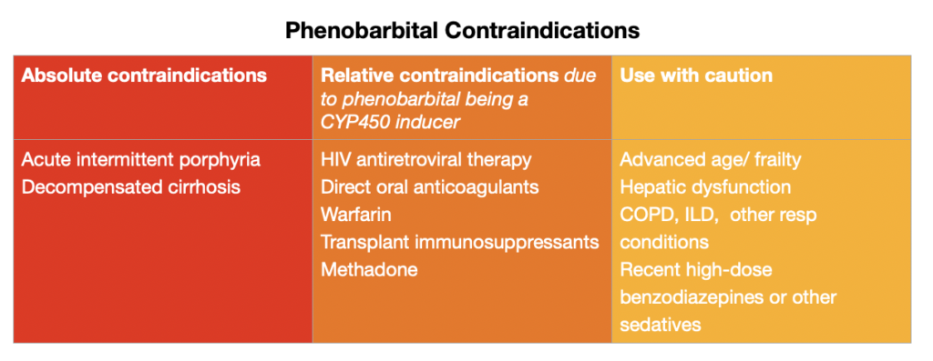 Phenobarbital contraindications EM Cases