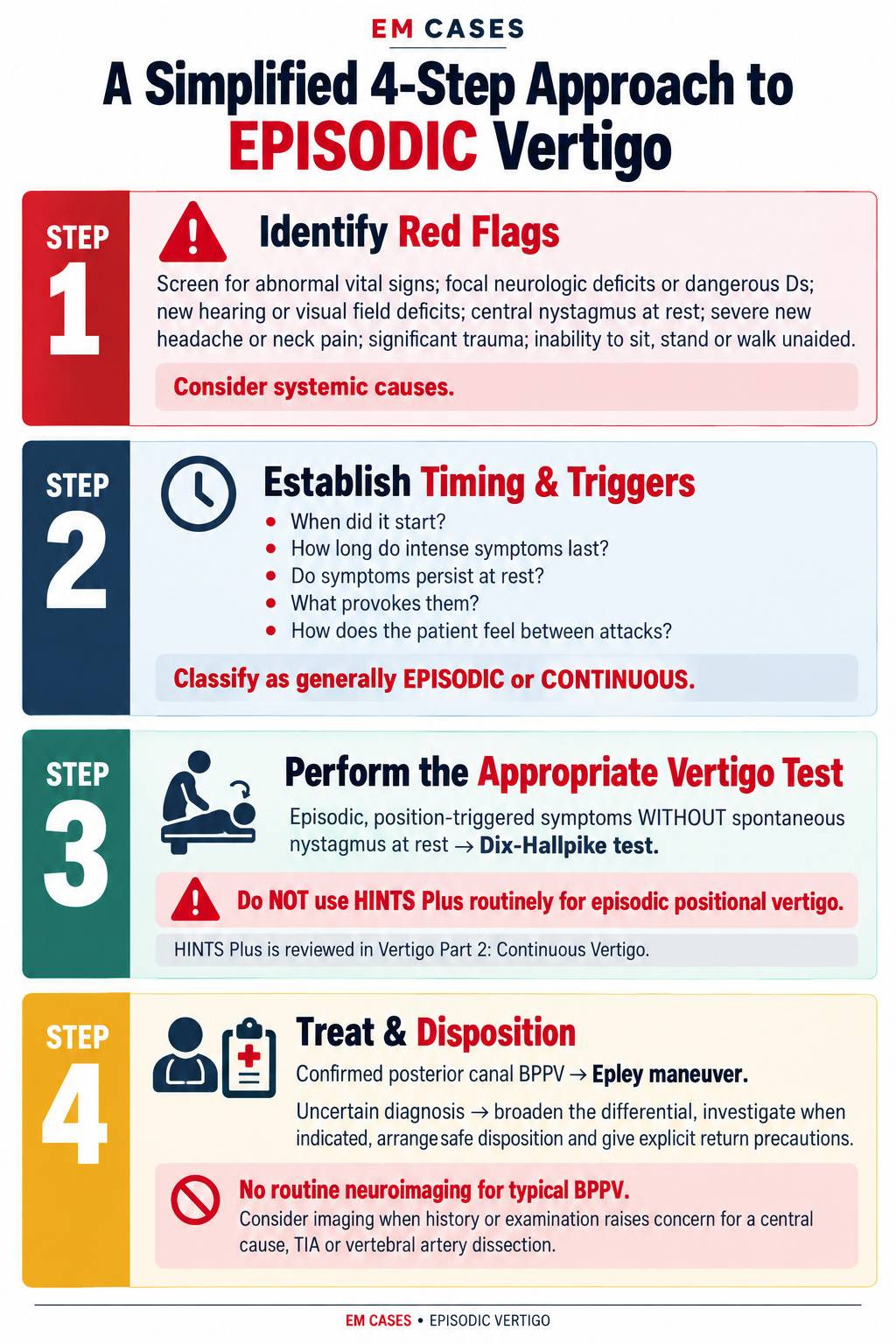 Approach to Episodic Vertigo | Emergency Medicine Cases